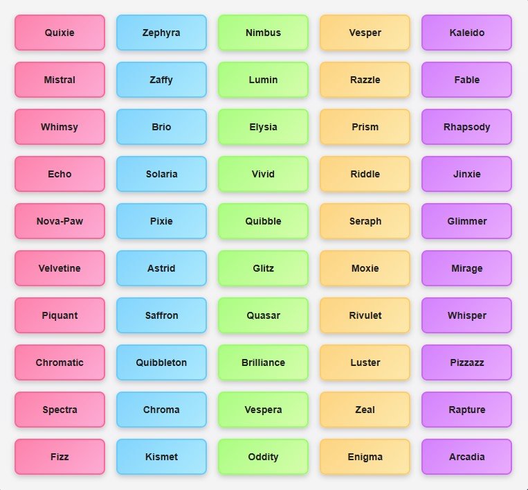 Choosing the Perfect Roblox Name for a Memorable and Unique Identity